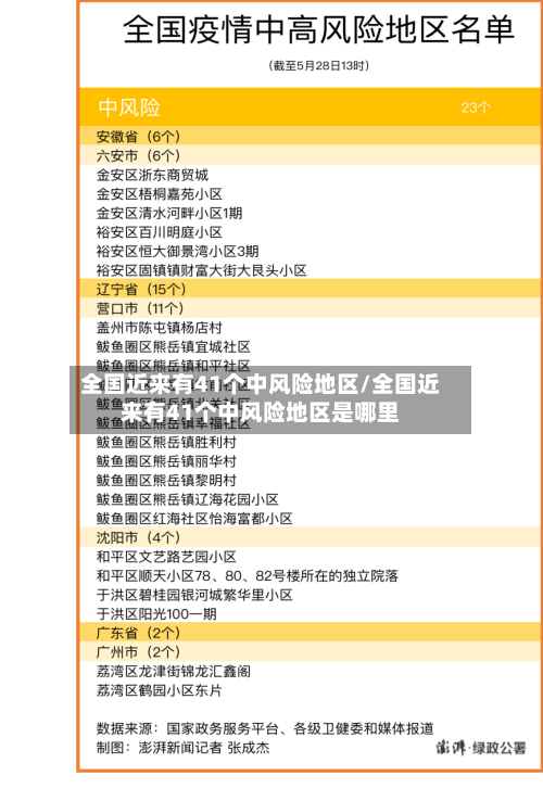 全国近来有41个中风险地区/全国近来有41个中风险地区是哪里-第3张图片