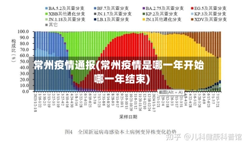 常州疫情通报(常州疫情是哪一年开始哪一年结束)