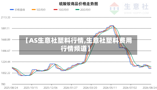 【AS生意社塑料行情,生意社塑料费用行情频道】