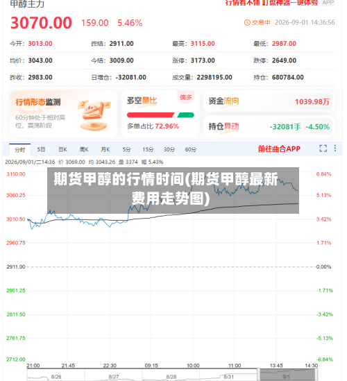 期货甲醇的行情时间(期货甲醇最新费用走势图)-第3张图片