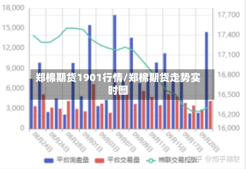 郑棉期货1901行情/郑棉期货走势实时图