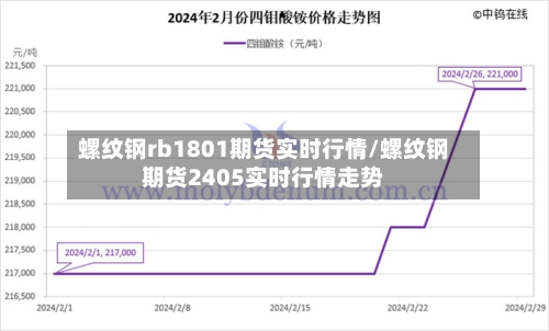 螺纹钢rb1801期货实时行情/螺纹钢期货2405实时行情走势-第2张图片