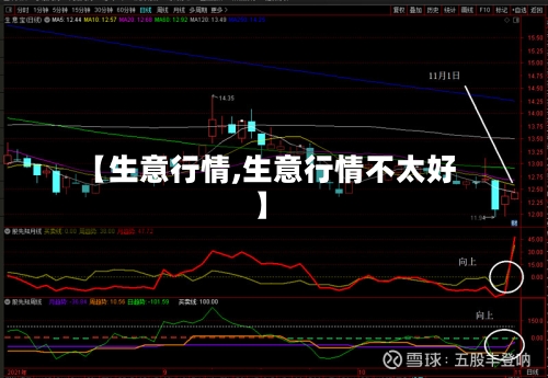 【生意行情,生意行情不太好】-第3张图片