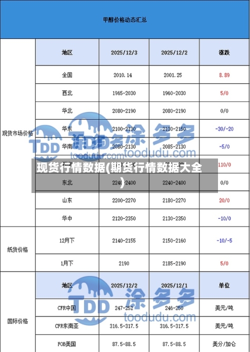 现货行情数据(期货行情数据大全)-第2张图片
