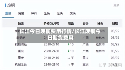 长江今日废铜费用行情/长江废铜今日期货费用
