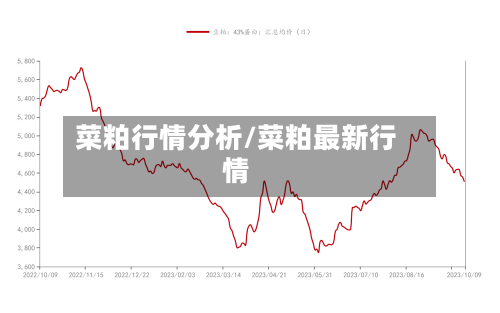 菜粕行情分析/菜粕最新行情-第3张图片