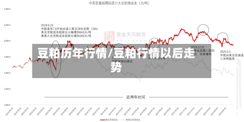 豆粕历年行情/豆粕行情以后走势-第2张图片