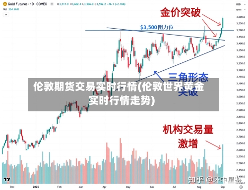 伦敦期货交易实时行情(伦敦世界黄金实时行情走势)