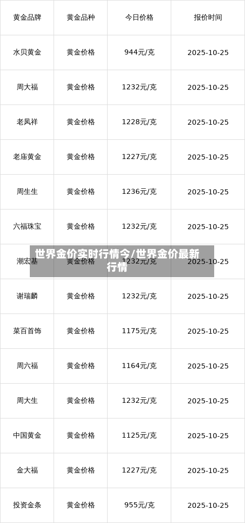 世界金价实时行情今/世界金价最新行情