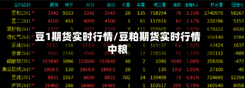 豆1期货实时行情/豆粕期货实时行情中粮