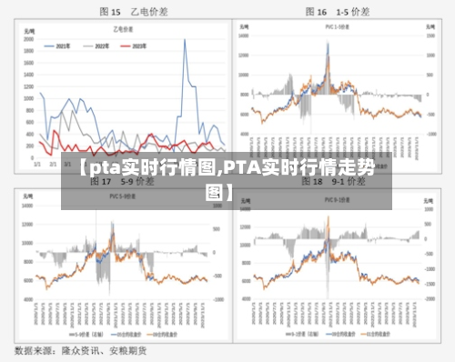【pta实时行情图,PTA实时行情走势图】