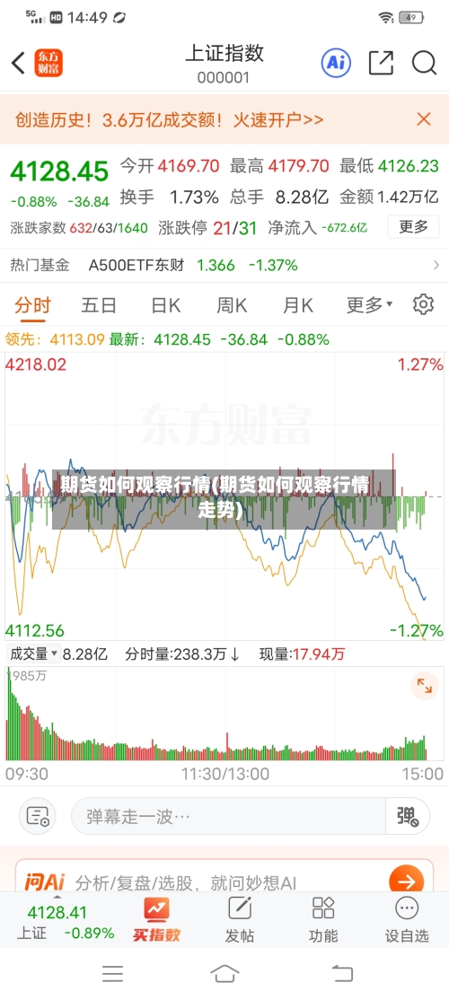 期货如何观察行情(期货如何观察行情走势)