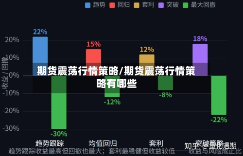 期货震荡行情策略/期货震荡行情策略有哪些