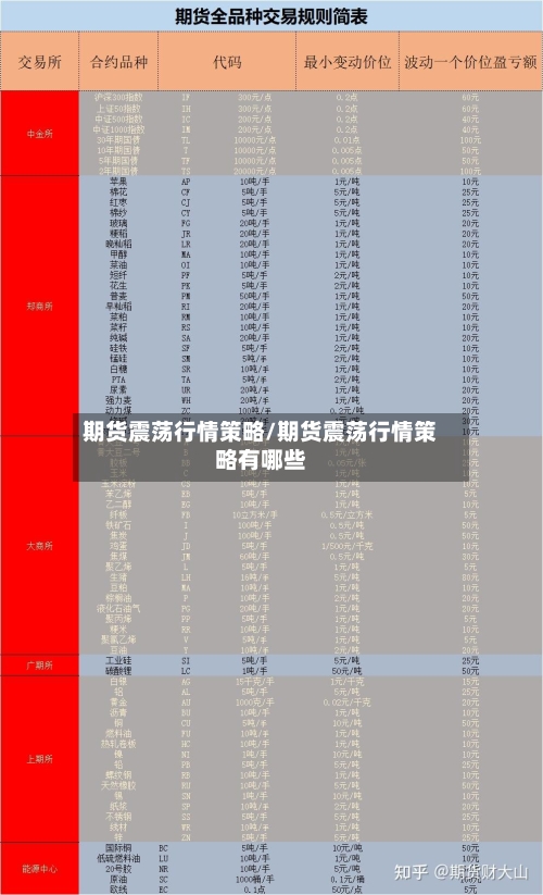 期货震荡行情策略/期货震荡行情策略有哪些-第2张图片
