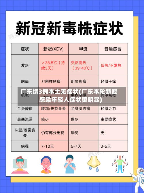 广东增3例本土无症状(广东本轮新冠感染年轻人症状更明显)