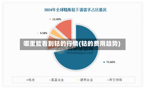 哪里能看到钴的行情(钴的费用趋势)