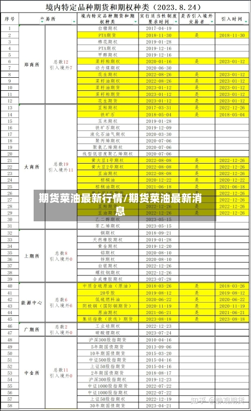 期货菜油最新行情/期货菜油最新消息