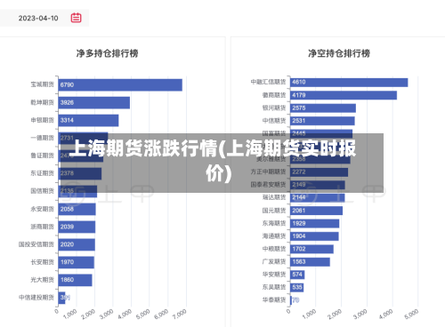 上海期货涨跌行情(上海期货实时报价)-第2张图片