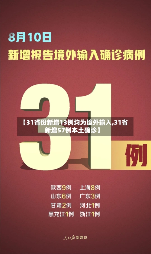 【31省份新增13例均为境外输入,31省新增57例本土确诊】