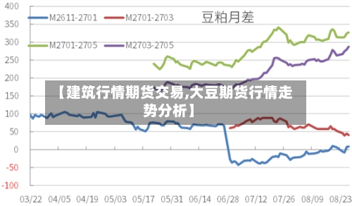 【建筑行情期货交易,大豆期货行情走势分析】