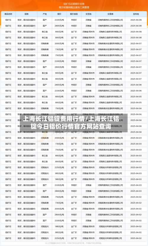 上海长江铝锭费用行情/上海长江铝锭今日铝价行情官方网站查询-第2张图片
