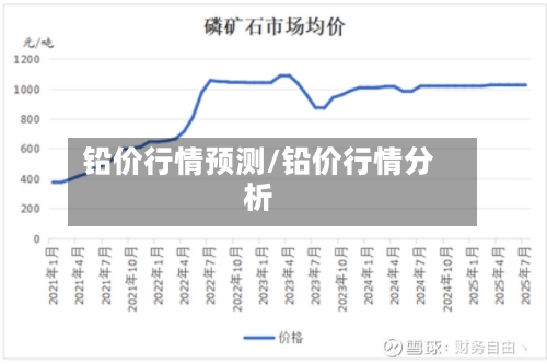 铅价行情预测/铅价行情分析
