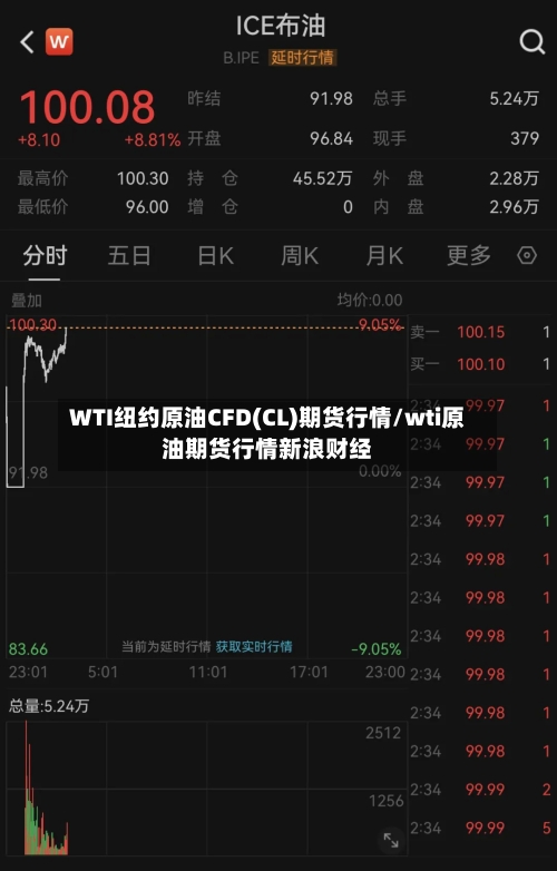 WTI纽约原油CFD(CL)期货行情/wti原油期货行情新浪财经-第3张图片