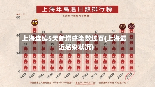 上海连续5天新增感染数过百(上海最近感染状况)