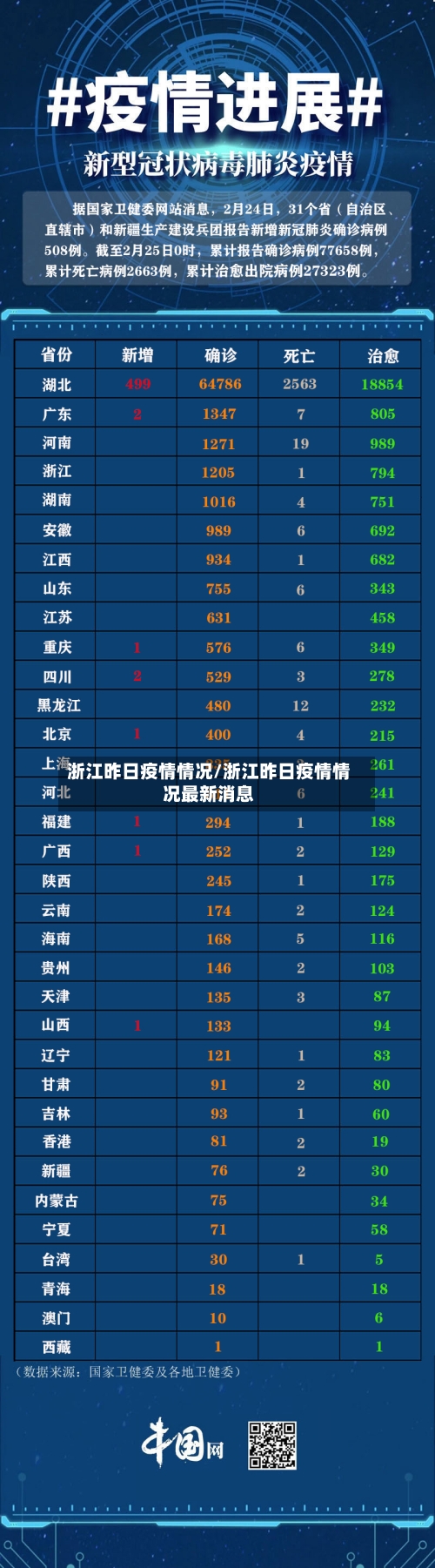 浙江昨日疫情情况/浙江昨日疫情情况最新消息-第2张图片