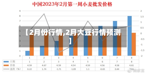 【2月份行情,2月大豆行情预测】-第2张图片