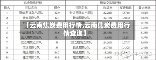 【云南焦炭费用行情,云南焦炭费用行情查询】-第2张图片