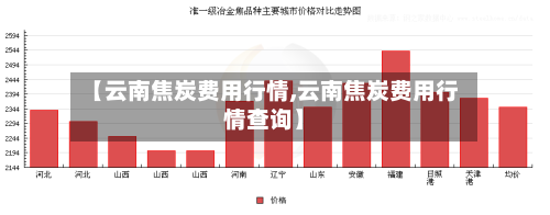 【云南焦炭费用行情,云南焦炭费用行情查询】