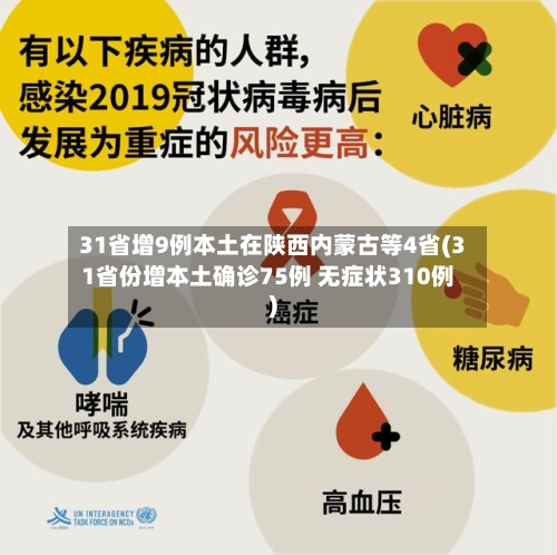 31省增9例本土在陕西内蒙古等4省(31省份增本土确诊75例 无症状310例)
