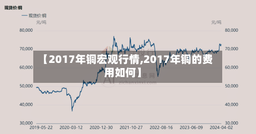 【2017年铜宏观行情,2017年铜的费用如何】-第2张图片