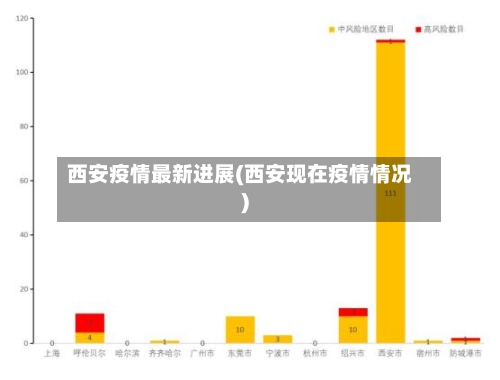 西安疫情最新进展(西安现在疫情情况)-第2张图片