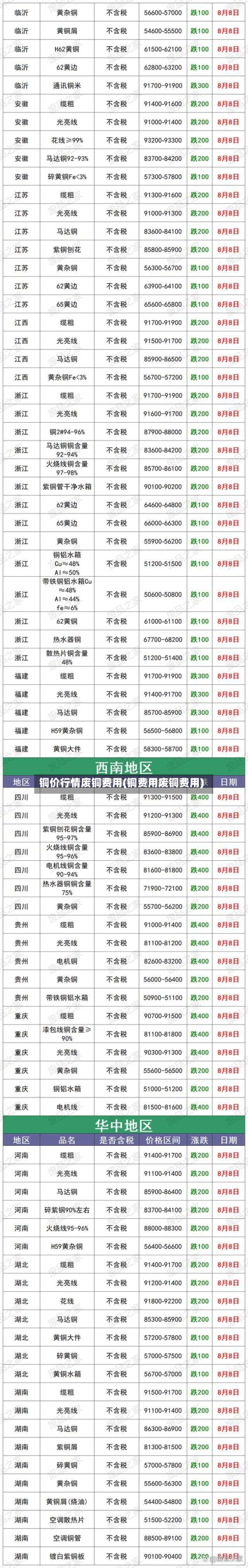 铜价行情废铜费用(铜费用废铜费用)-第2张图片