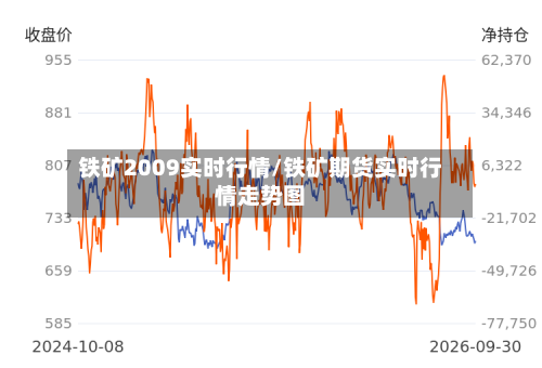 铁矿2009实时行情/铁矿期货实时行情走势图