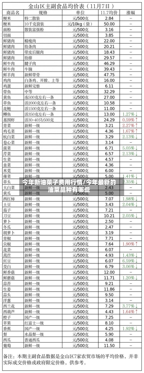 今年新油菜子费用行情/今年最新的油菜品种有哪些-第2张图片