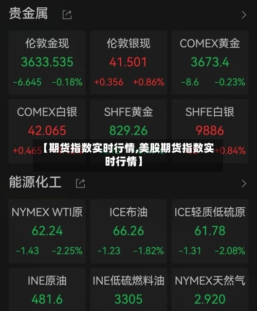 【期货指数实时行情,美股期货指数实时行情】-第3张图片