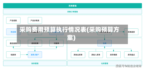 采购费用预算执行情况表(采购预算方案)-第2张图片