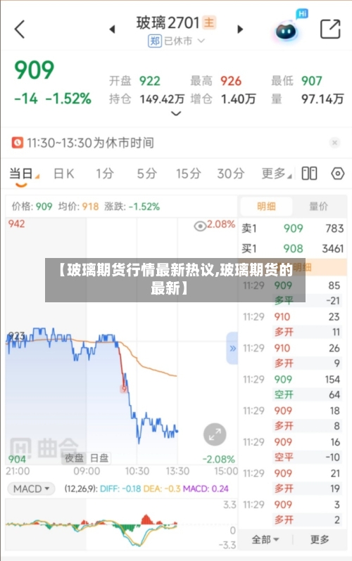 【玻璃期货行情最新热议,玻璃期货的最新】