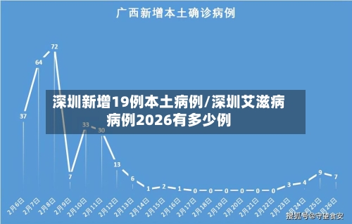 深圳新增19例本土病例/深圳艾滋病病例2026有多少例-第2张图片