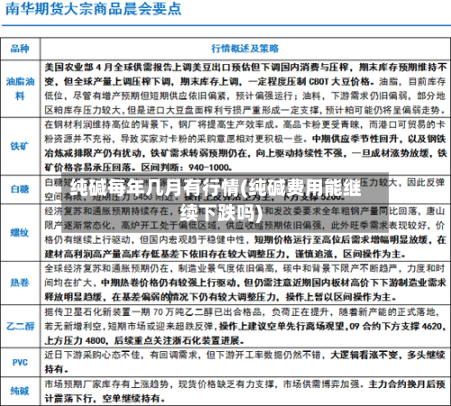纯碱每年几月有行情(纯碱费用能继续下跌吗)-第2张图片