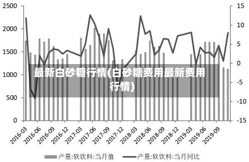 最新白砂糖行情(白砂糖费用最新费用行情)