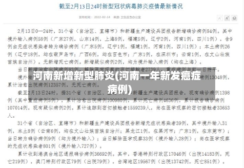 河南新增新型肺炎(河南一年新发癌症病例)-第2张图片