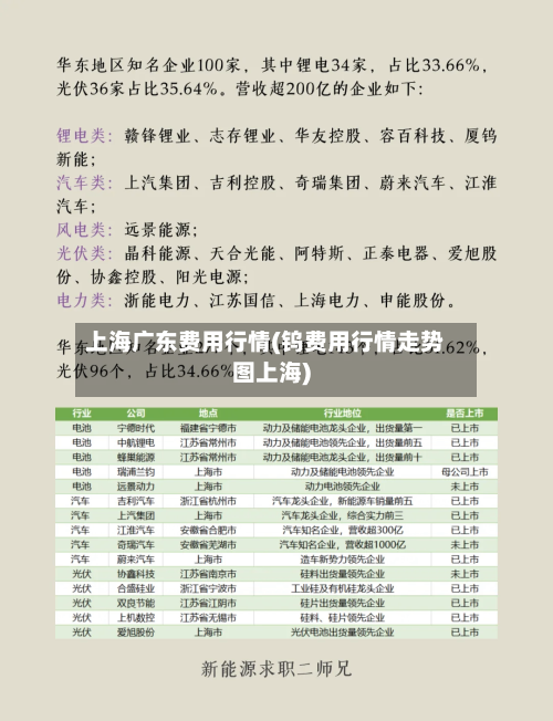 上海广东费用行情(钨费用行情走势图上海)