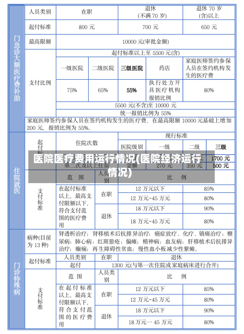 医院医疗费用运行情况(医院经济运行情况)-第3张图片