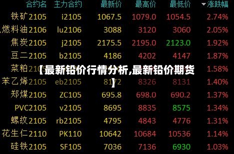 【最新铅价行情分析,最新铅价期货】