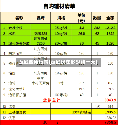 瓦匠费用行情(瓦匠现在多少钱一天)