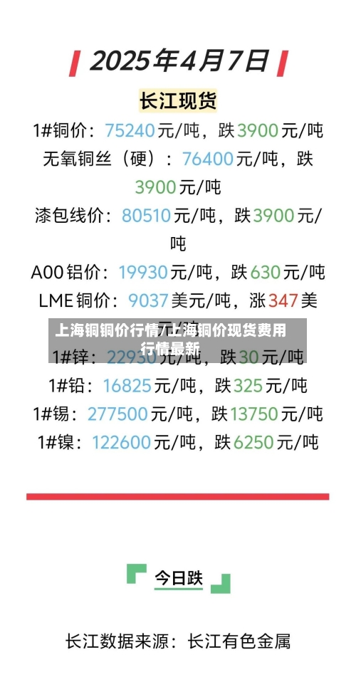上海铜铜价行情/上海铜价现货费用行情最新-第2张图片